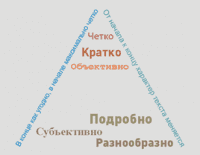 Правило пирамиды при написании текстов